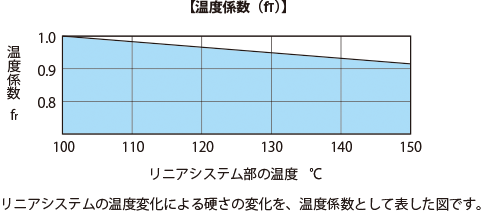 SPLFS形(有限ストローク形)