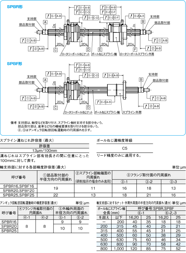 激安な ＮＢ ボールスプライン用シャフトＳＳＰ４０Ａ−７００ 〔品番:SSP40A-700〕 1573280 法人 事業所限定,直送元 