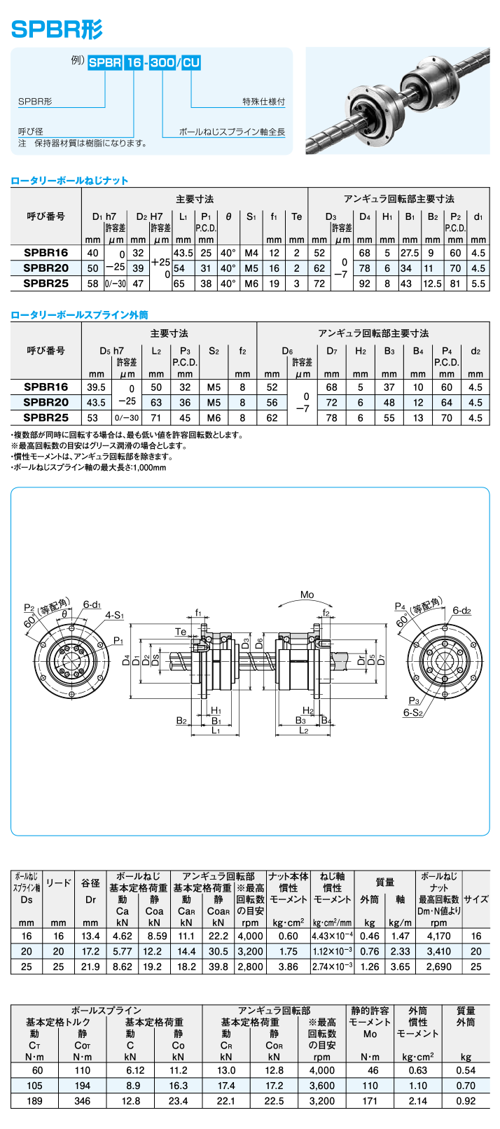 呼び番号構成