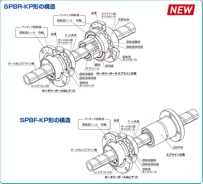 SPBR-KP形、SPBF-KP形の構造