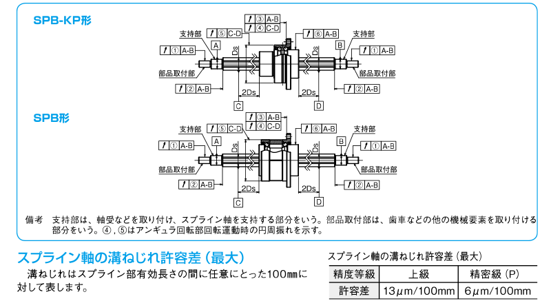 ロータリーボールスプライン SPB形｜日本ベアリング株式会社