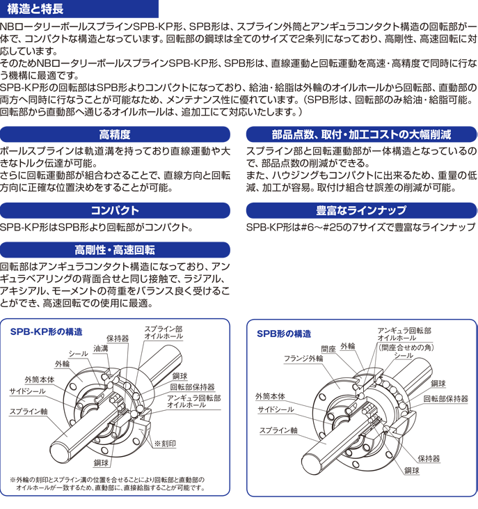 構造と特徴