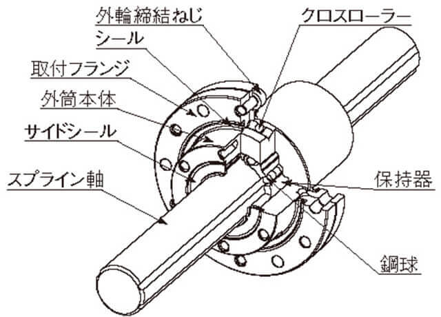 SPR形の構造