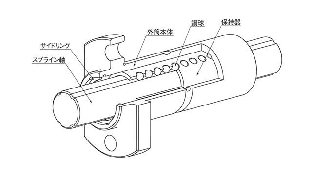 ストロークボールスプライン｜日本ベアリング株式会社