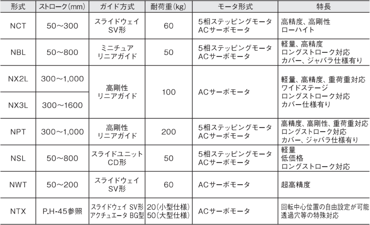 NBポジショニングテーブル　形式