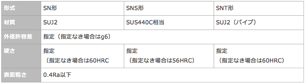 SN形／SNS形／SNT形（NBシャフト）