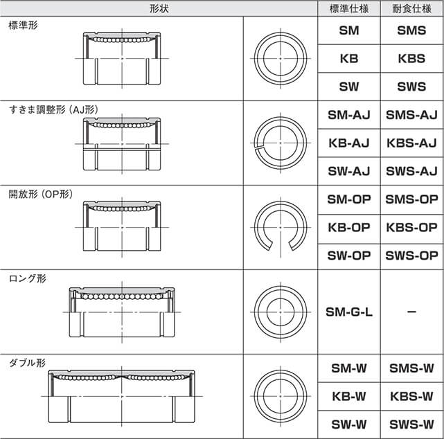 スライドブッシュ｜日本ベアリング株式会社