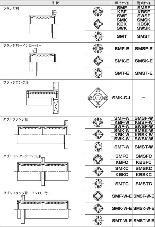 最も 伝動機ドットコム DIY 日曜大工店八興 E-KYT-8×12 100ｍ KYチューブ