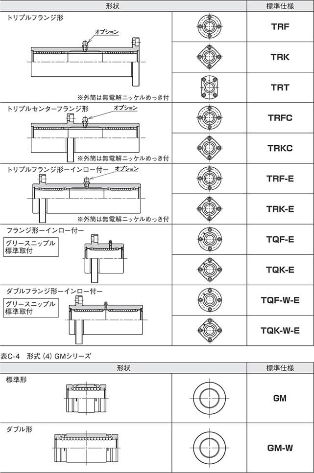 日本ベアリング NB SMF20UU スライドブッシュ SMF形 シングル 丸フランジ形 標準仕様 スチール保持器 好きに