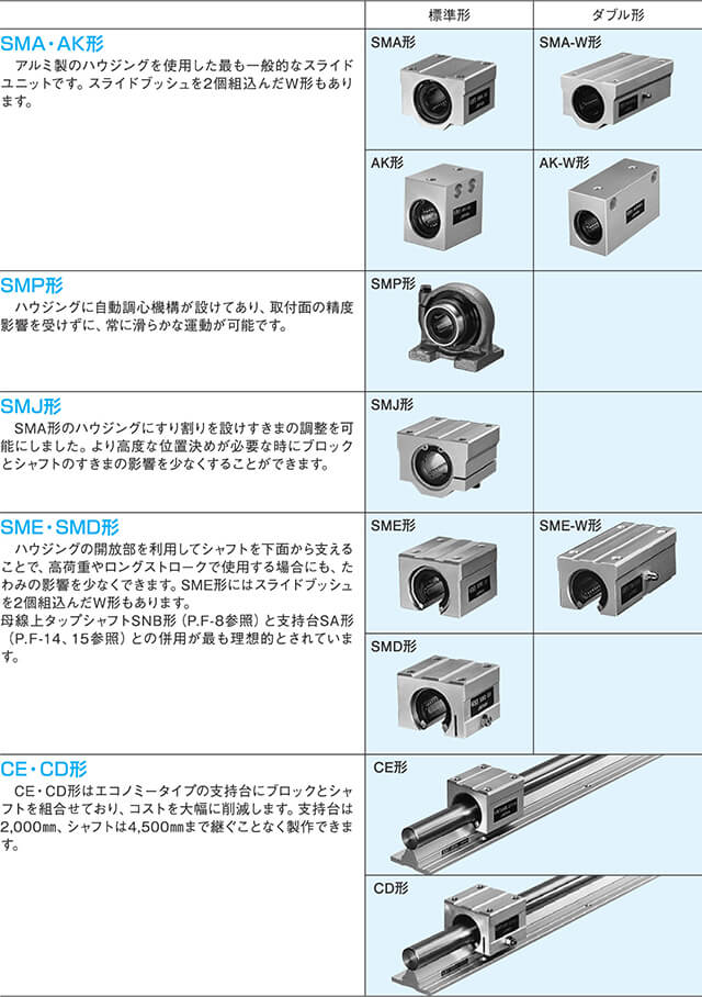 スライドユニット｜日本ベアリング株式会社