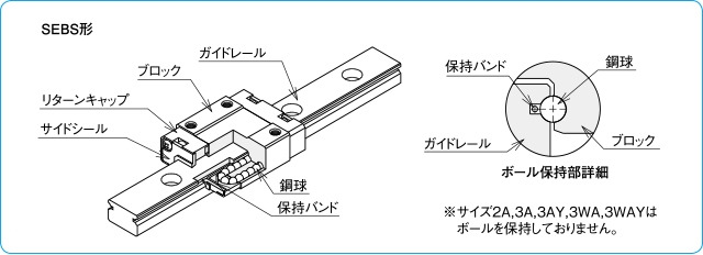 柔らかい NB スライドガイド用ブロックSGW35TFB  157-4897 SGW35TFB 1個