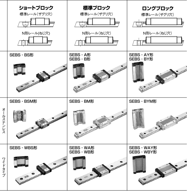 大決算セール ＮＢ スライドガイド用レールＳＥＢＳ９ＢＭ形Ｌ＝１０３５ 〔品番:SEBS9BM-1035〕 1598469 法人 事業所限定,直送元 