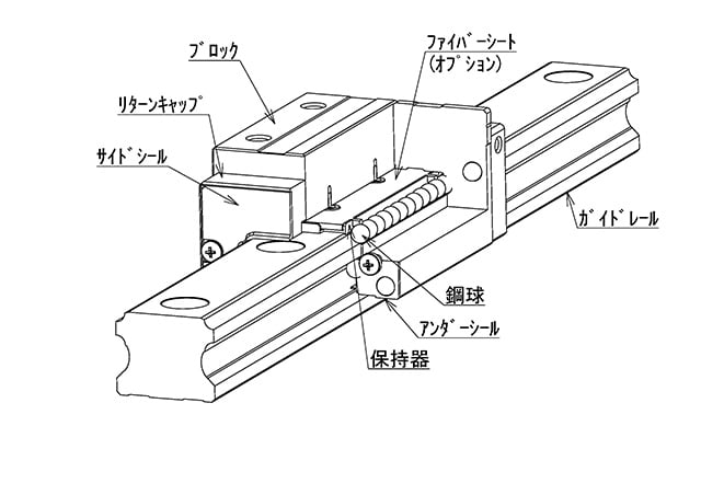 大特価!!】 工具屋 まいど 直送品 NB スライドガイド用レールSGL45形L=1200 SGL45-1200