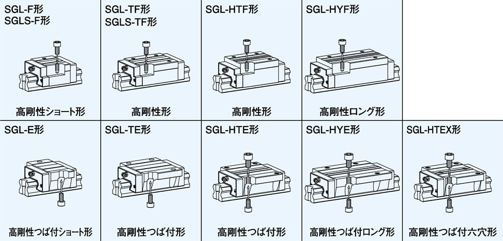 NB スライドガイド用レールSGW35形L=1160 ( SGW35-1160 ) 日本ベアリング(株) (メーカー取寄) 最終決算 最終決算