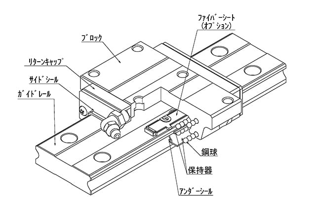 日本全国 送料無料 オザック リニアベアリング 角形フランジタイプ 内径 60 <br>LFK60-UU 1個<br><br>   160-8298<br><br><br>