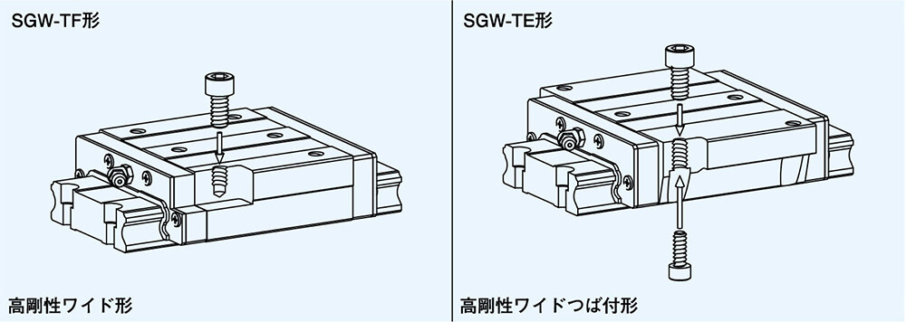 スライドガイド SGW形｜日本ベアリング株式会社