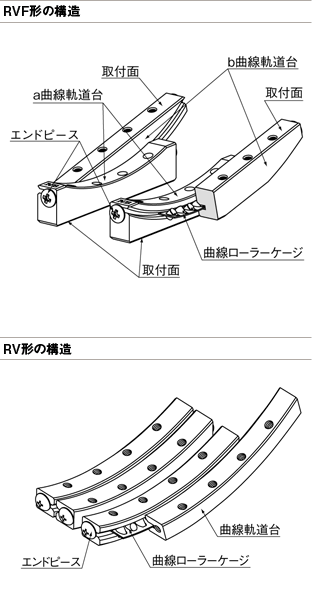 ゴニオウェイの特徴