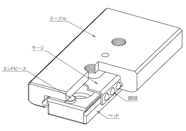 SYBS形の構造