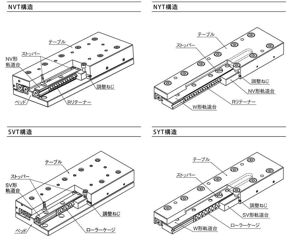 スライドテーブル｜日本ベアリング株式会社