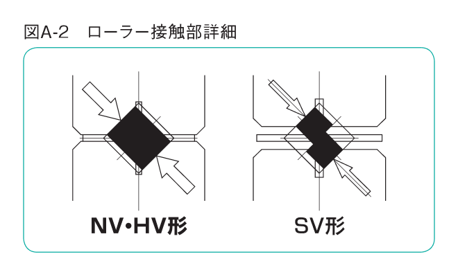 ローラー接触部詳細