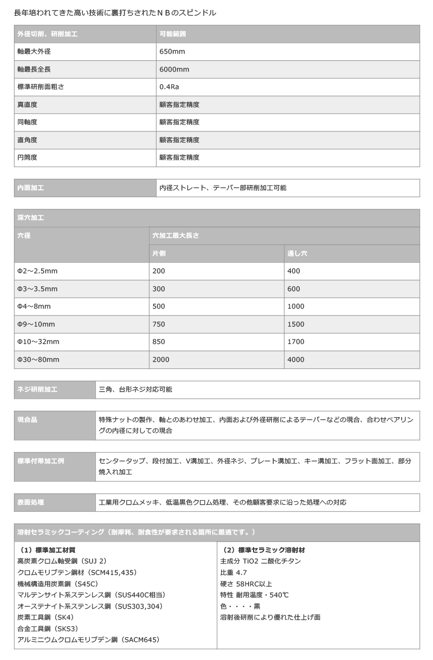 長年培われてきた高い技術に裏打ちされたNBのスピンドル