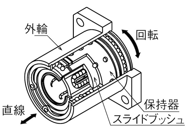 構造