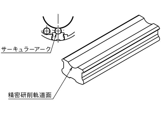 高負荷容量・長寿命