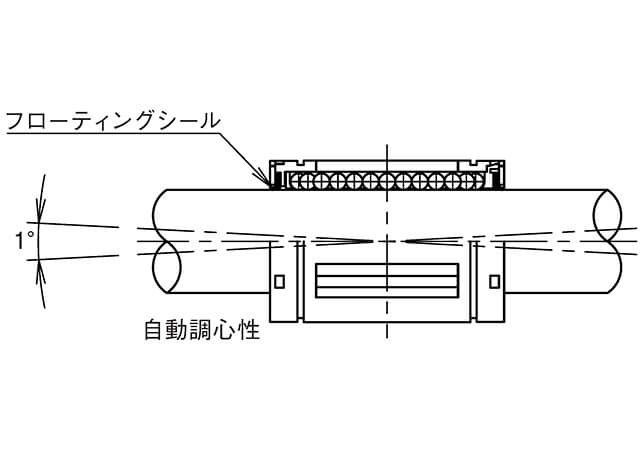 自動調心性