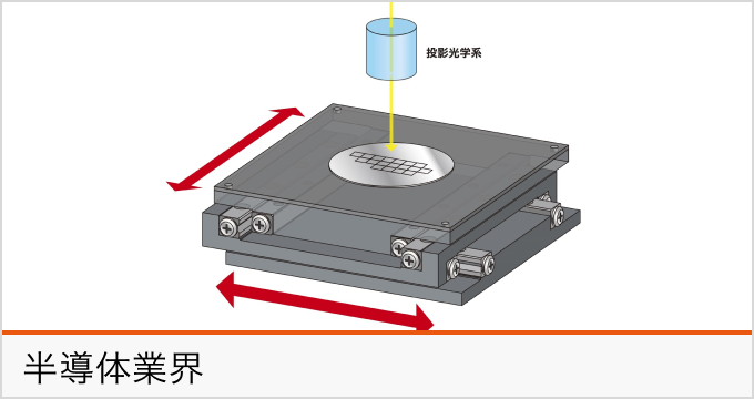 半導体業界