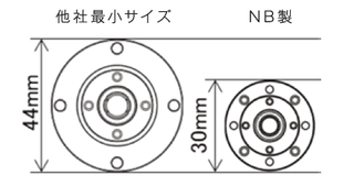 サイズ比較