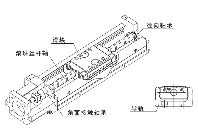 BG型构造