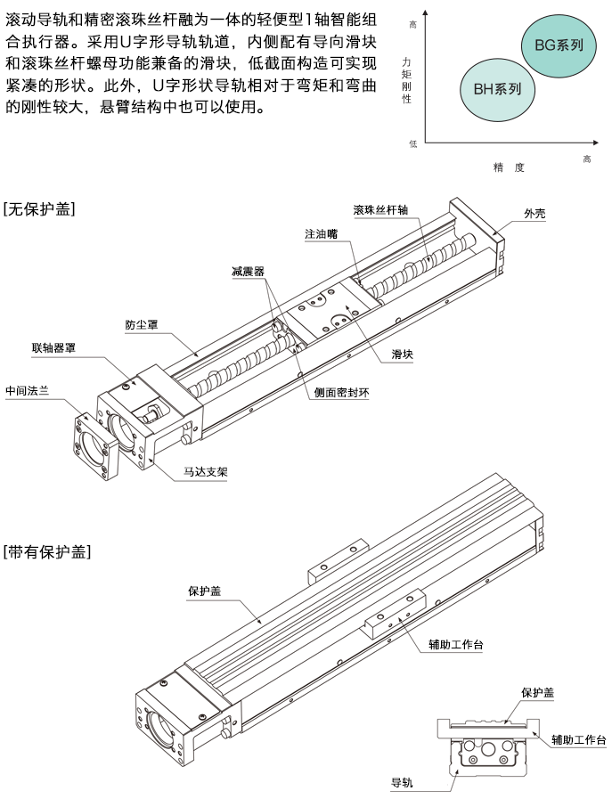 BH特性