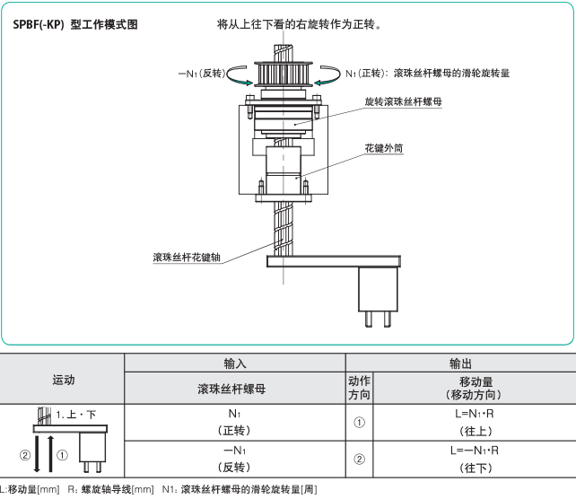 SPBF型工作模式