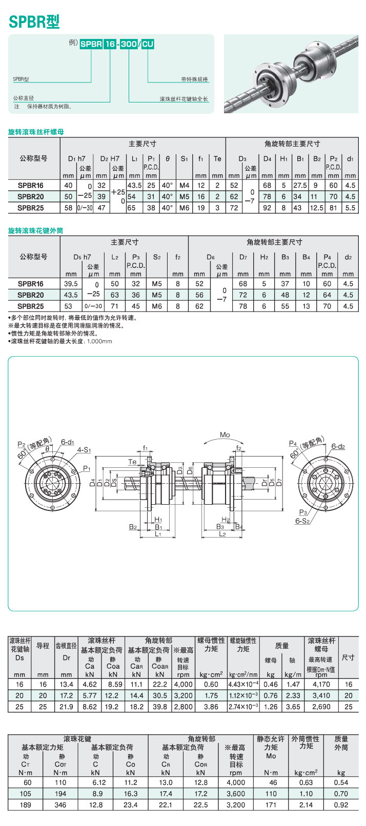 SPBF型工作模式