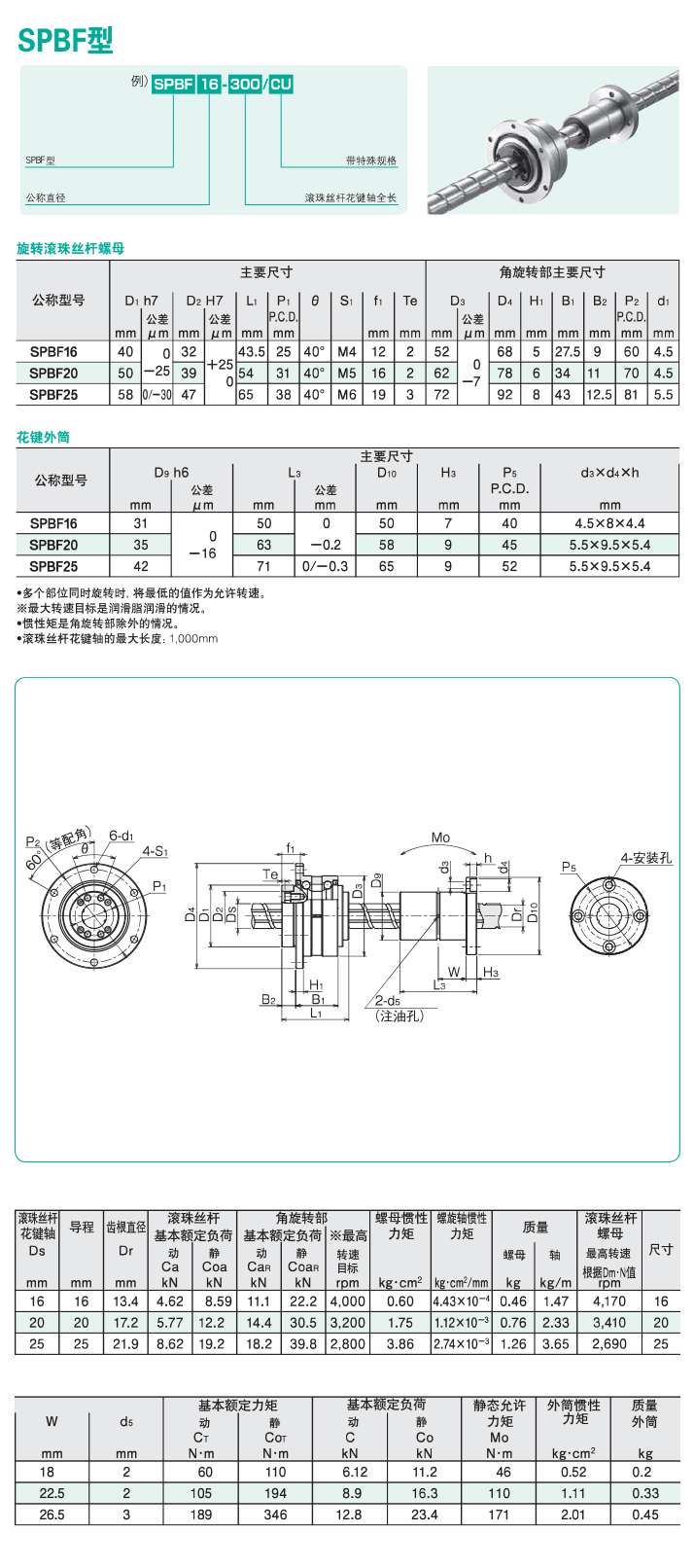 SPBF型工作模式