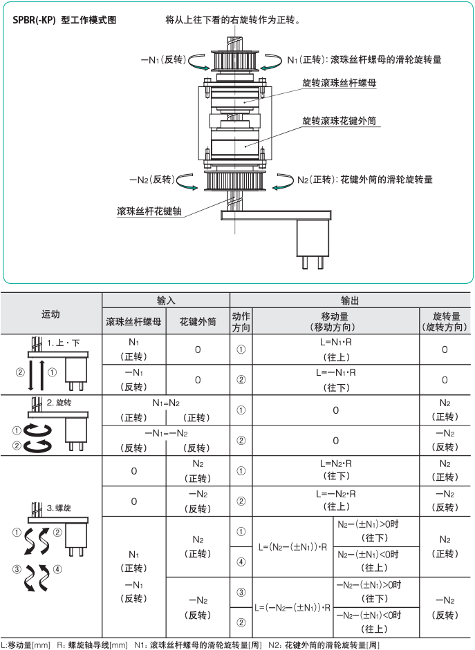 SPBR型工作模式