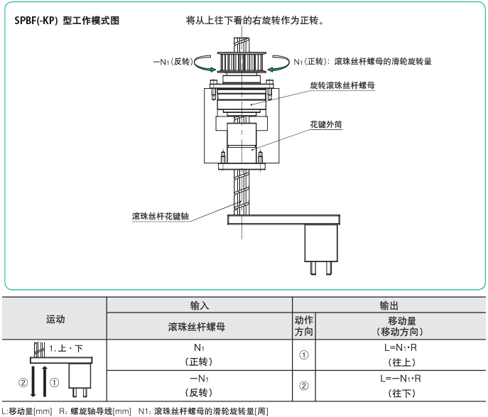 SPBF型工作模式