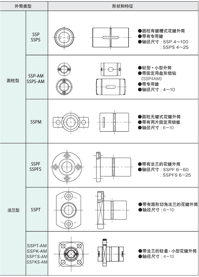 外筒类型