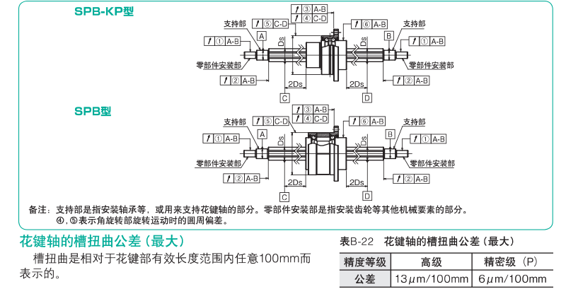 精度