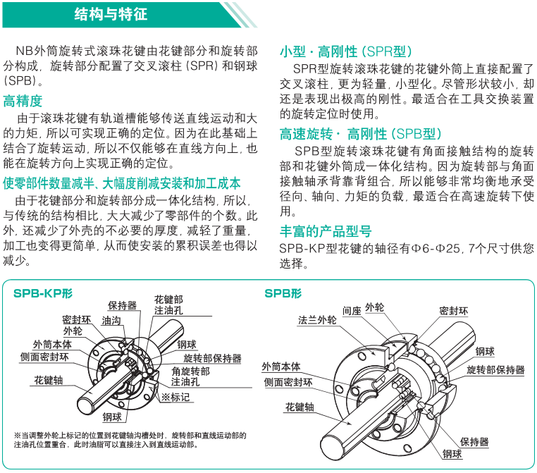 特性