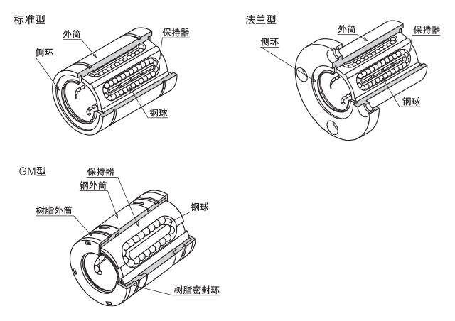 直线轴承・衬套的结构