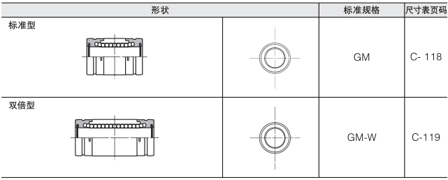 种类4