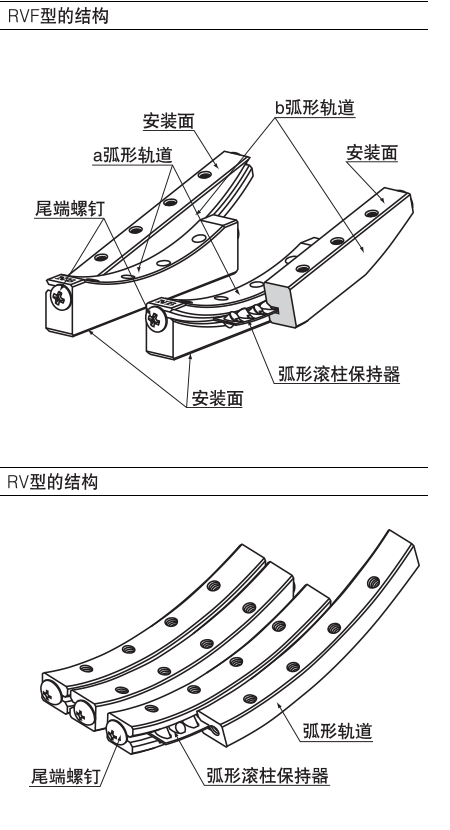 特性