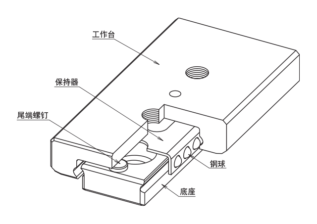 SYBS型构造