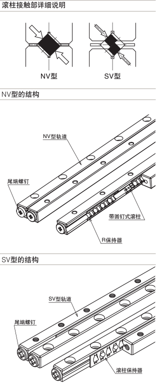 高刚性・高负载容量