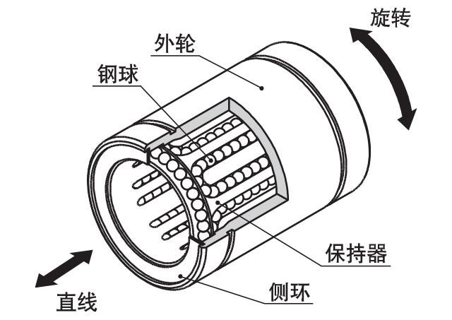 SRE型结构