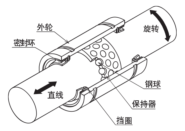 SR型的结构