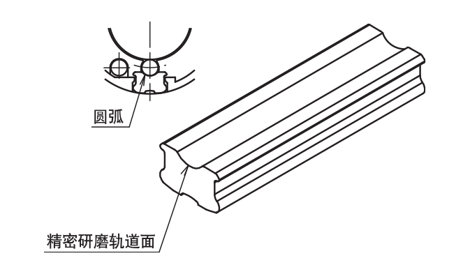 High load capacity and long life