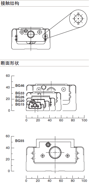 结构与特征