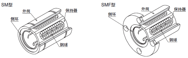 SM・KB・SWの基本構造